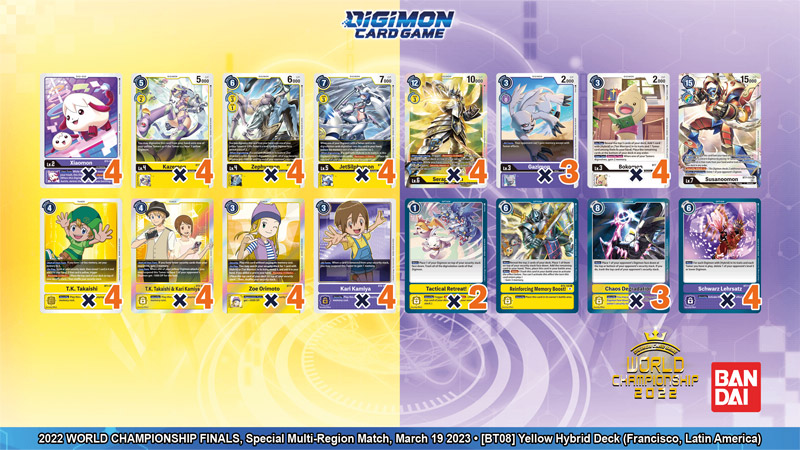 2022 Championship Finals − EVENT｜Digimon Card Game