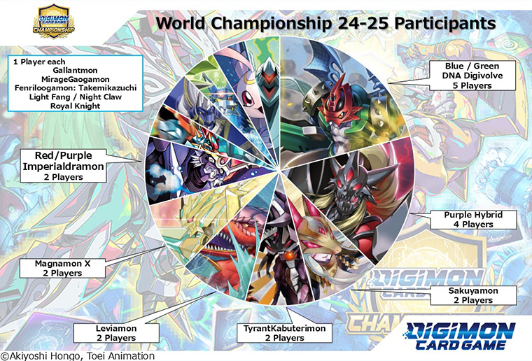 World Championship 25-26